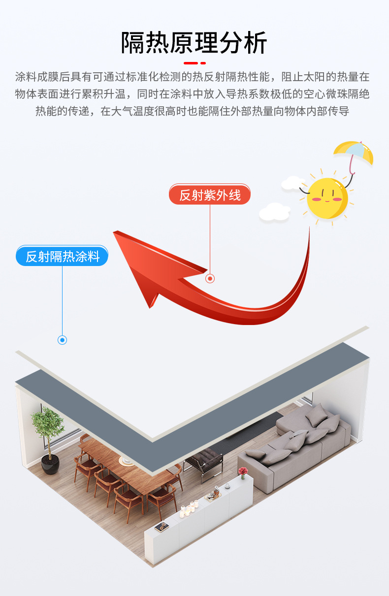 反射隔熱涂料5